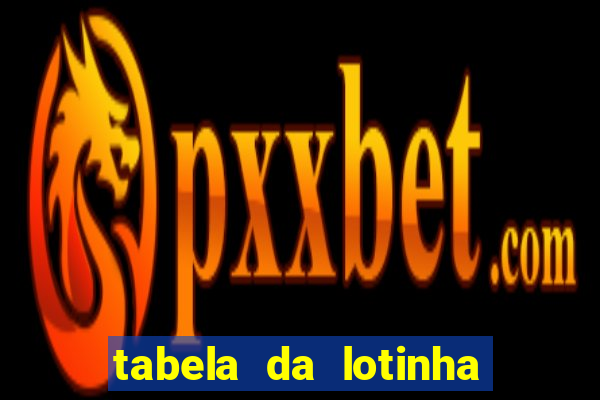 tabela da lotinha do jogo do bicho